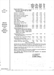 1948 Plymouth Revised Accessory Prices-02
